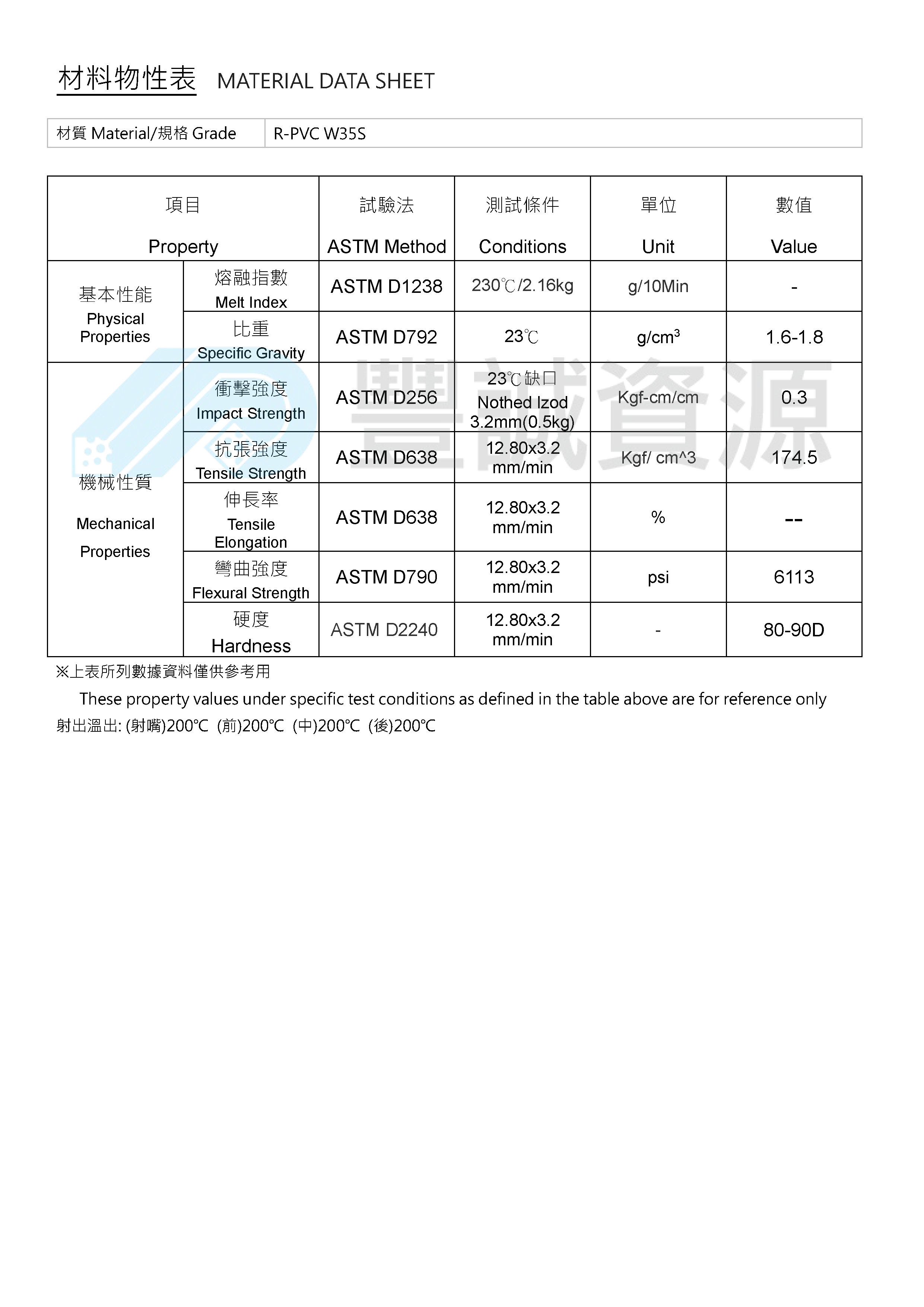 材料物性表
