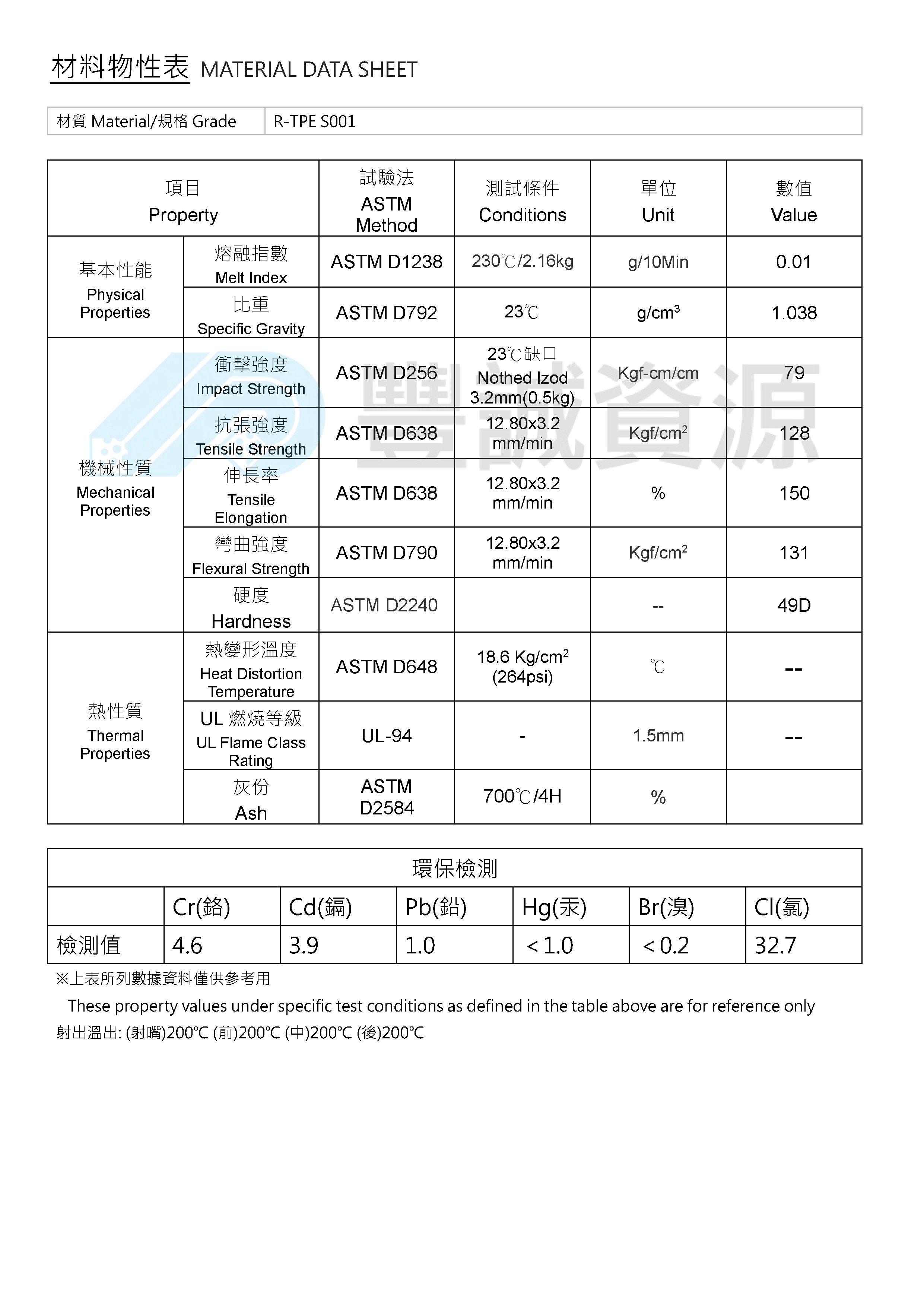 材料物性表